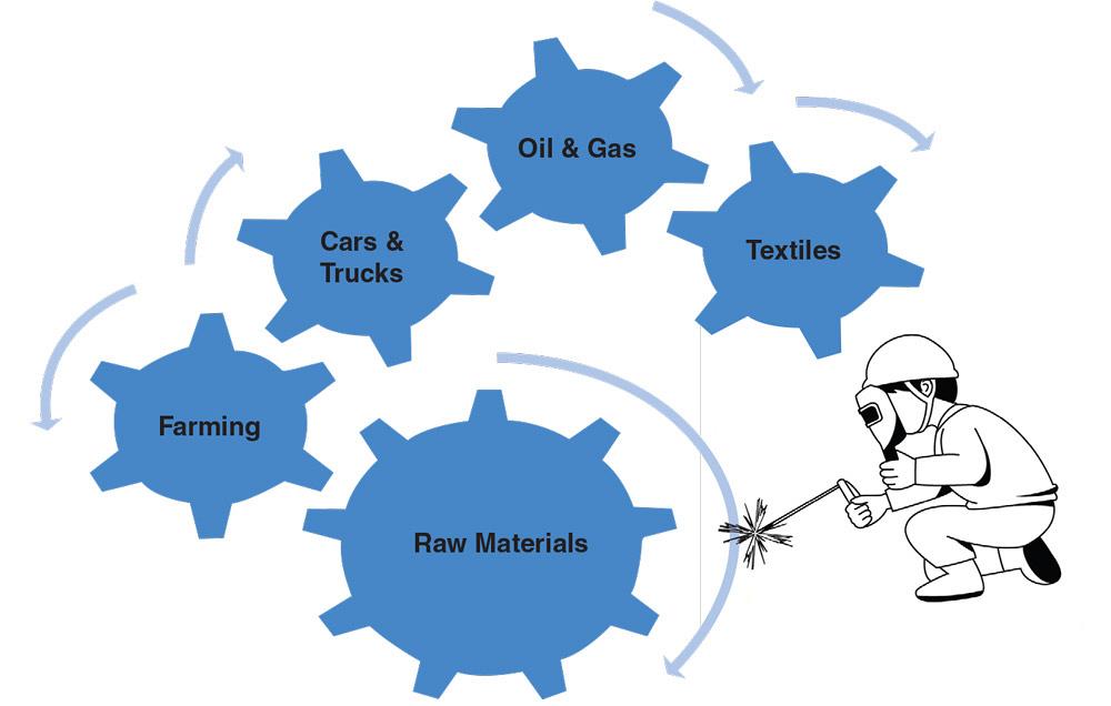 1 + 1 = Weld shop staffing success