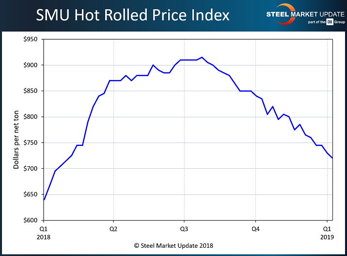2018 steel year in review