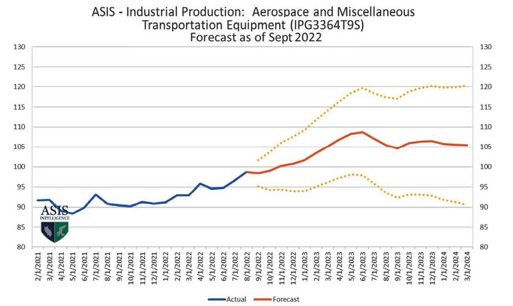 graphic looking a 2023 forecast for metal fabrication industry