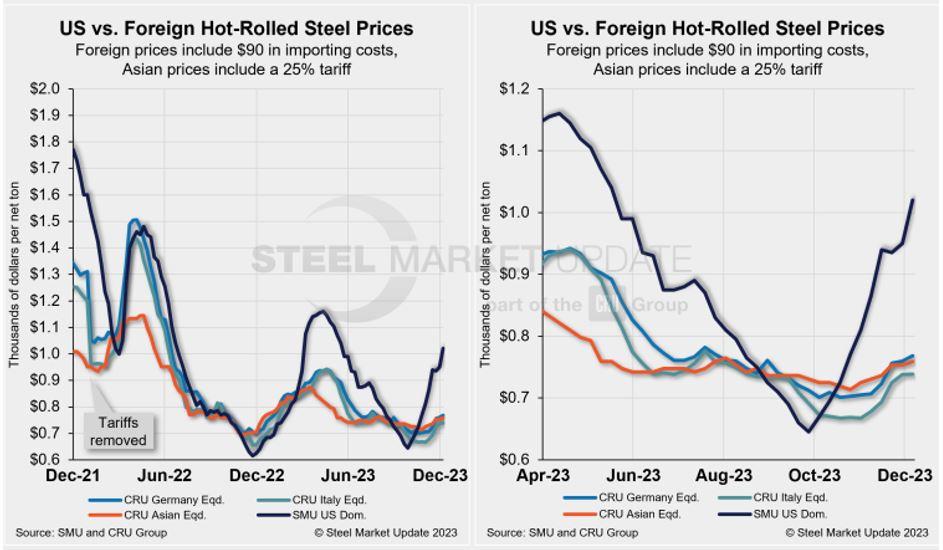 2024 Steel Prices Will Volatility Continue 1702397985.JPG