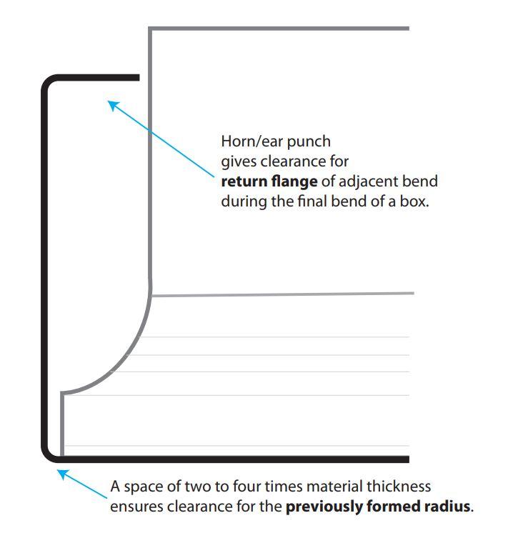 A diagram illustrates punch length clearance.