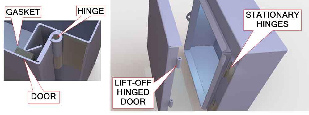  The door is held in place by two hinges and a snap-hasp.