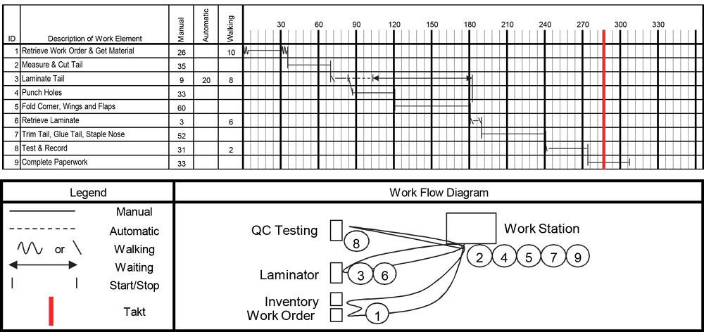 Lean Assembly Line Examples 5 steps to lean assembly in the job shop