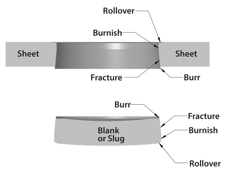 Sheet metal fabrication basics: 7 strategies for punching success