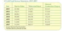 A new look at lift trucks