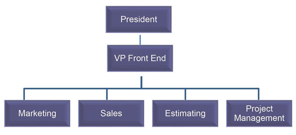 A new look at the job shop organization chart