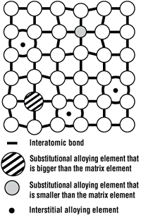 Microstructure Chart A review of steel microstructures