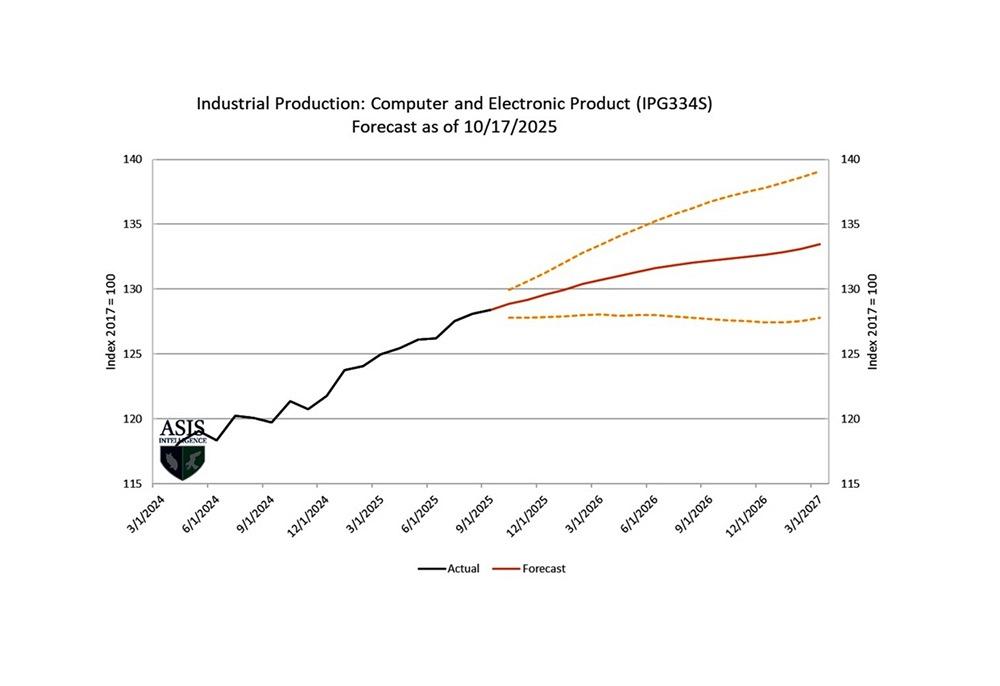Armada Corporate Intelligence graphic for 2026 industry forecast
