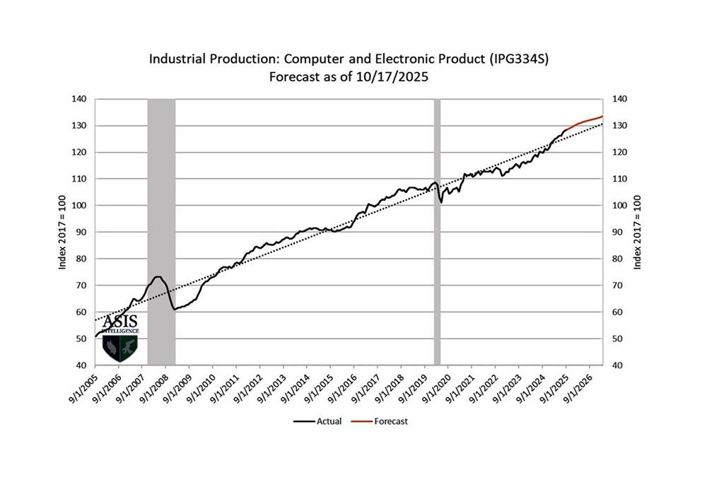 Armada Corporate Intelligence graphic for 2026 industry forecast