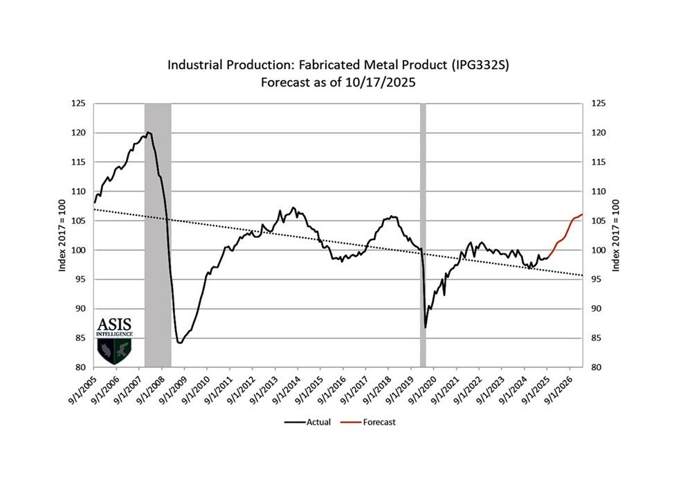 Armada Corporate Intelligence graphic for 2026 industry forecast