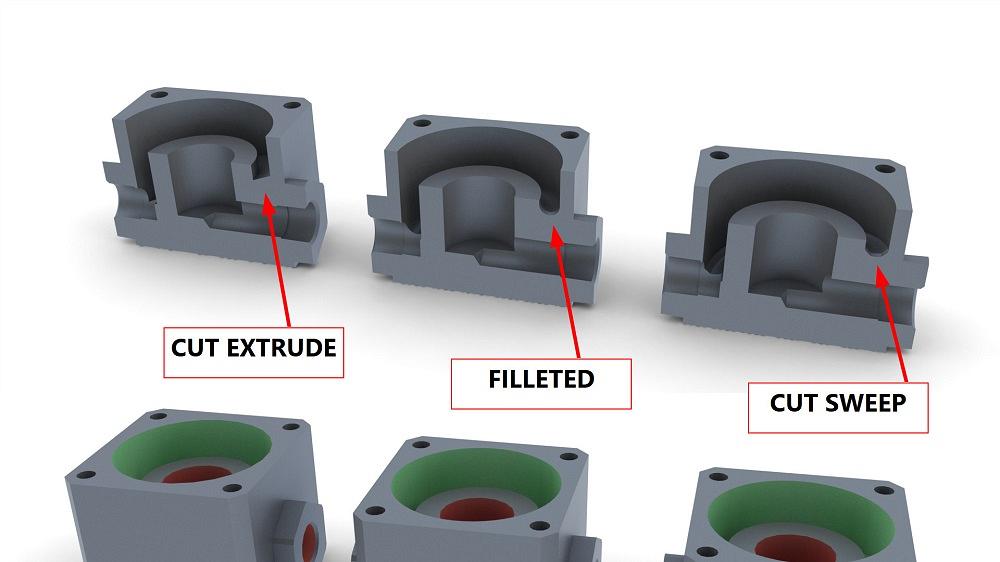 How some CAD tools deliver automatic design for manufacturability results