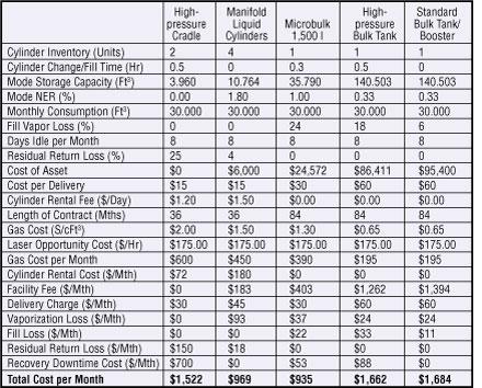 Nitrogen Gas Cylinder Size Chart