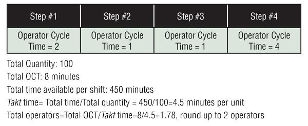 Adapting Takt Time To The Job Shop Adapting takt time to the job shop