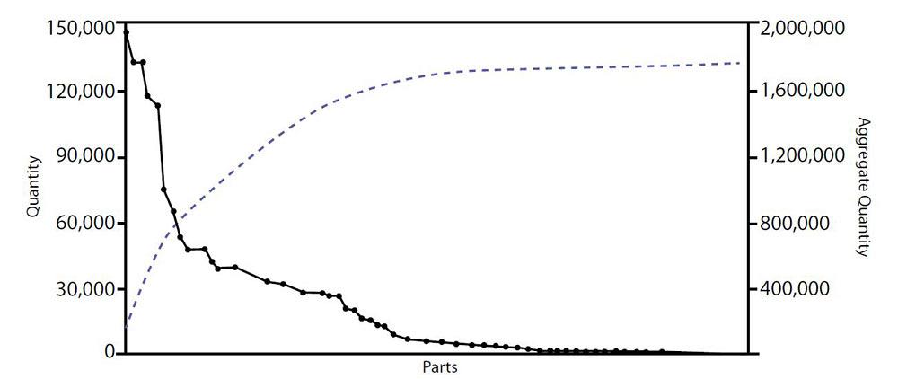 Analyzing product mix and volumes: Useful but insufficient