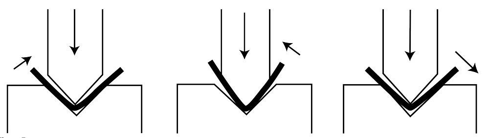 bottom bending for sheet metal bending