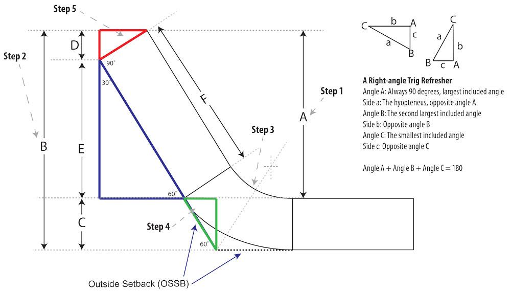 Slope Factor Chart