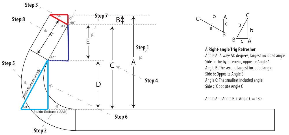 K Factor Explained Analyzing the k-factor in sheet metal bending: Part II