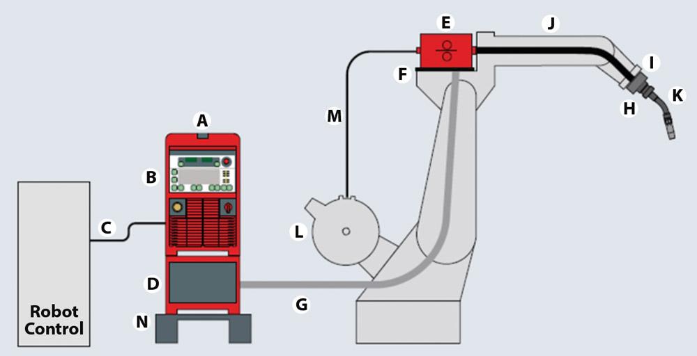 Simplified diagram of primary inverter welding machine circuits   Download Scientific Diagram
