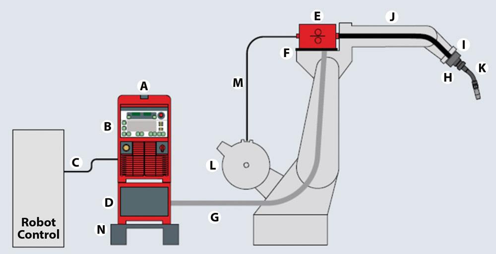 automated welding system