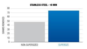 Grinding aid's impact on stainless steel