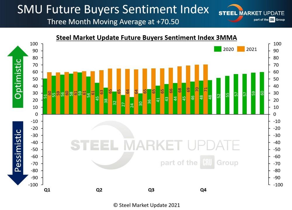 Steel Market Update index