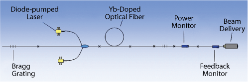 Fiber Laser Diagram