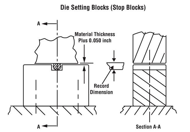 Die setting blocks diagram