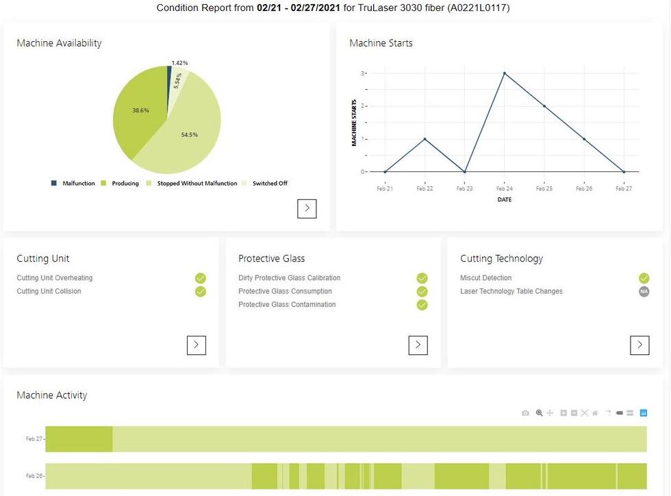 Báo cáo điều kiện trong chế tạo kim loại