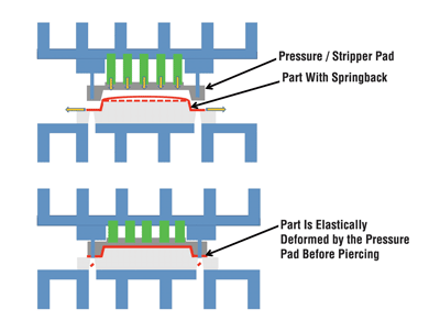 Pressure Pad diagram