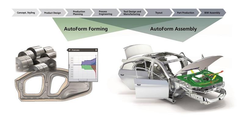 Autoform Engineering