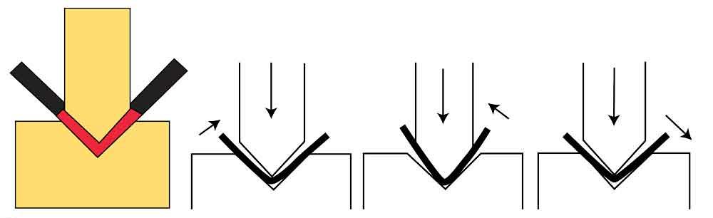 Đồ họa cho hoạt động phanh báo chí