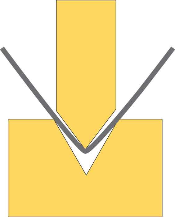 Đồ họa cho hoạt động máy chấn