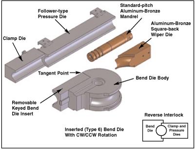 Bend tooling