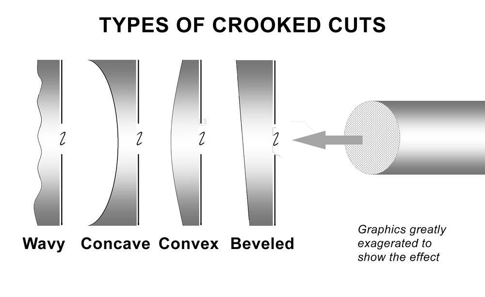 what 2 things are forbidden to be cut on the bandsaw? 2