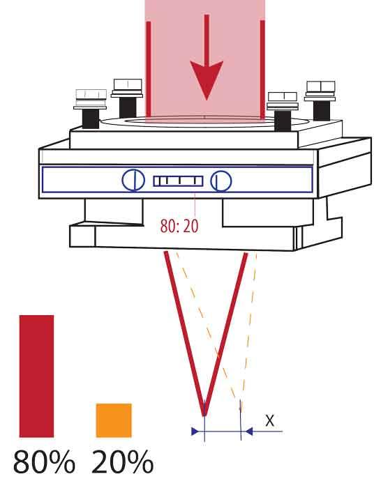 Hàn laser điểm đôi