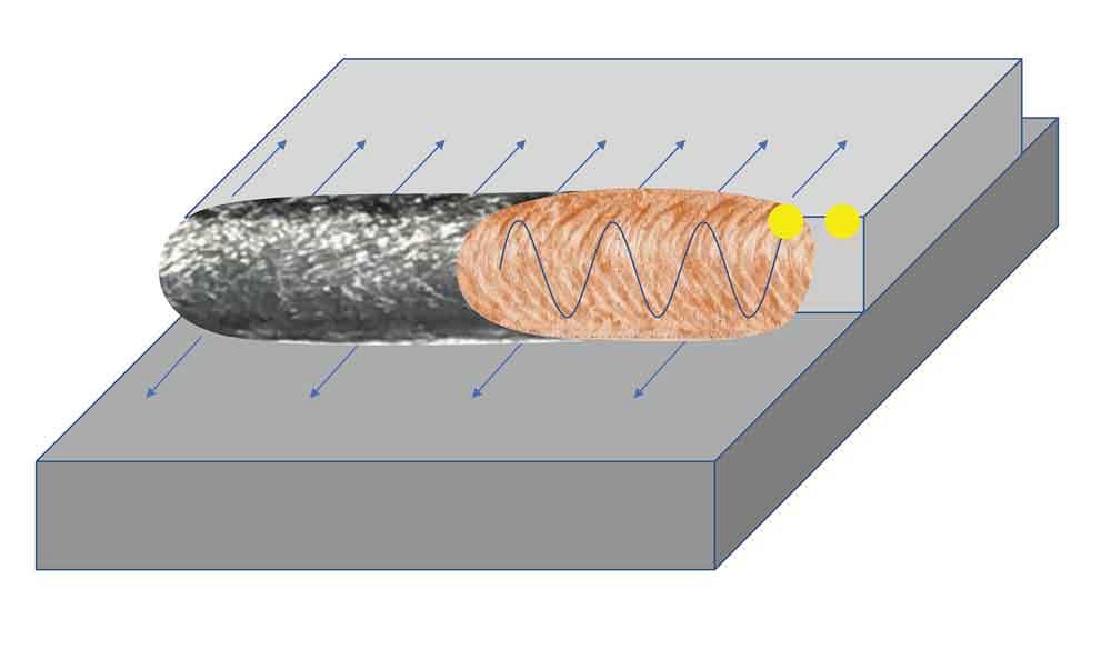 beam oscillation in laser welding 