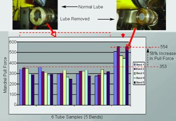 Lubricant removal tube bending