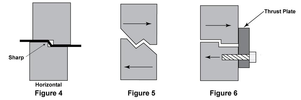 Bending Basics Strategies For Forming Offsets