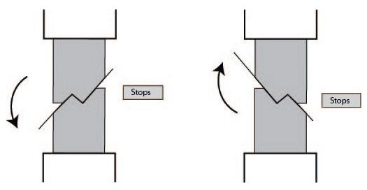 Offset Forming Bending Basics: Strategies for forming offsets