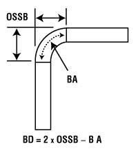 Bending basics: Dissecting bend deductions and die openings - TheFabricator.com
