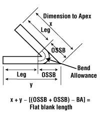 Bending Basics: How the inside bend radius forms