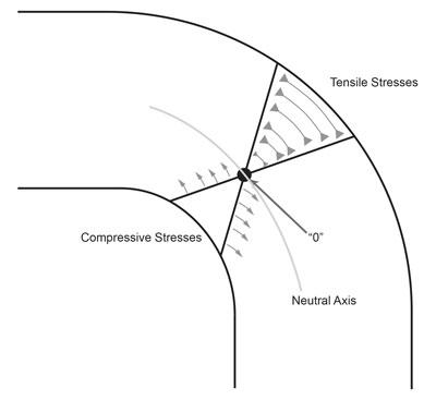 Bending Basics: The hows and whys of springback and springforward