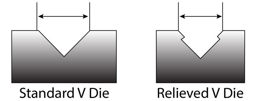 Forward Relief Spring Bending Basics: The hows and whys of springback and springforward
