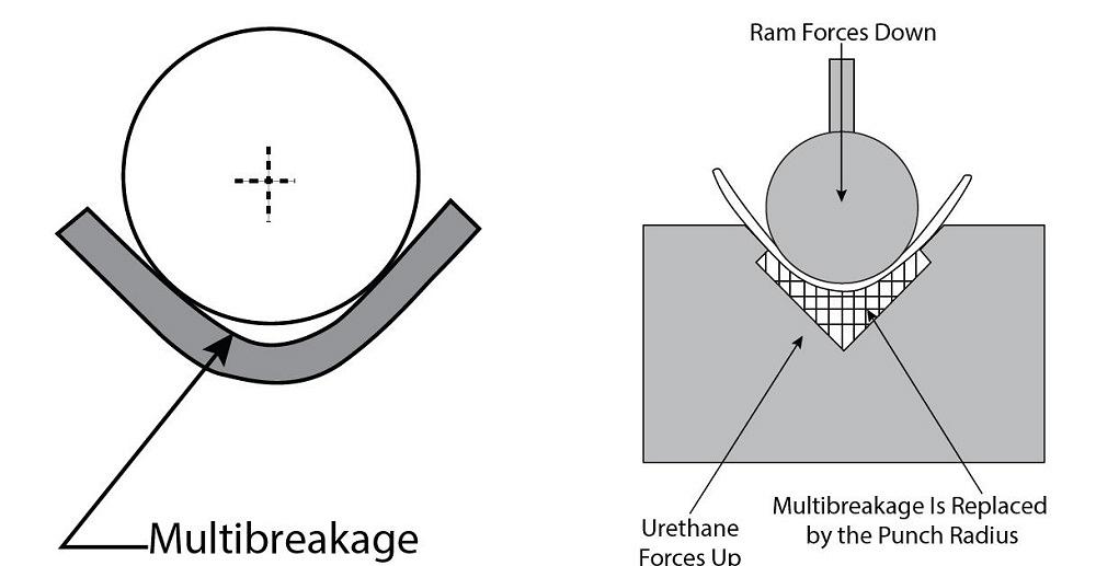 Graphic depicting sheet metal bending on press brake