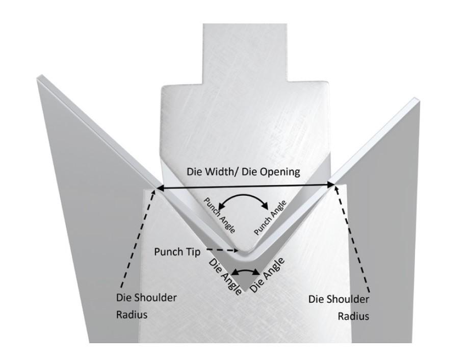 A diagram shows air bending.