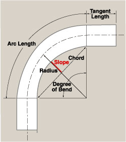 Bending square and rectangular tubing