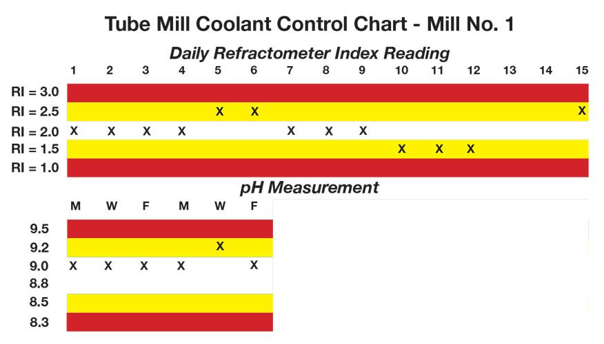 Tube Mill Set Up Chart