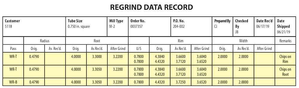 Các phương pháp hay nhất để bảo trì dụng cụ cuộn
