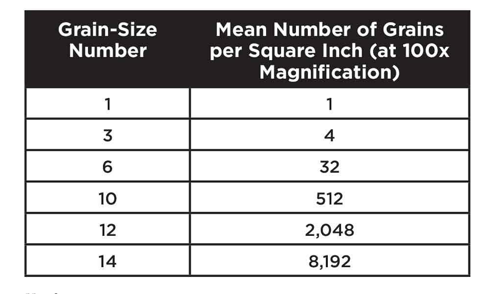 Kích thước hạt vật liệu ảnh hưởng như thế nào đến hoạt động uốn