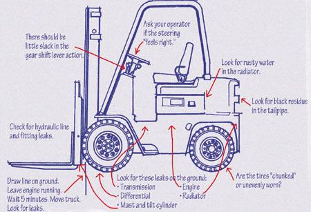 Buying A Used Forklift Mdash Wisely